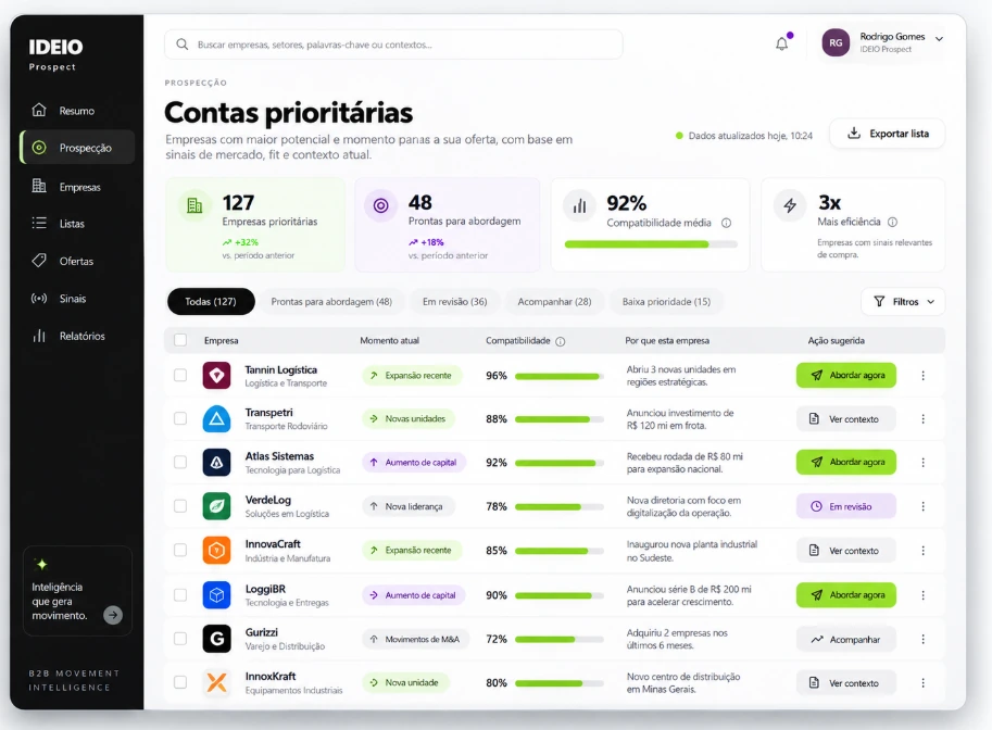 Prévia ilustrativa do IDEIO Prospect mostrando contas prioritárias, momento atual, compatibilidade, contexto e ação sugerida